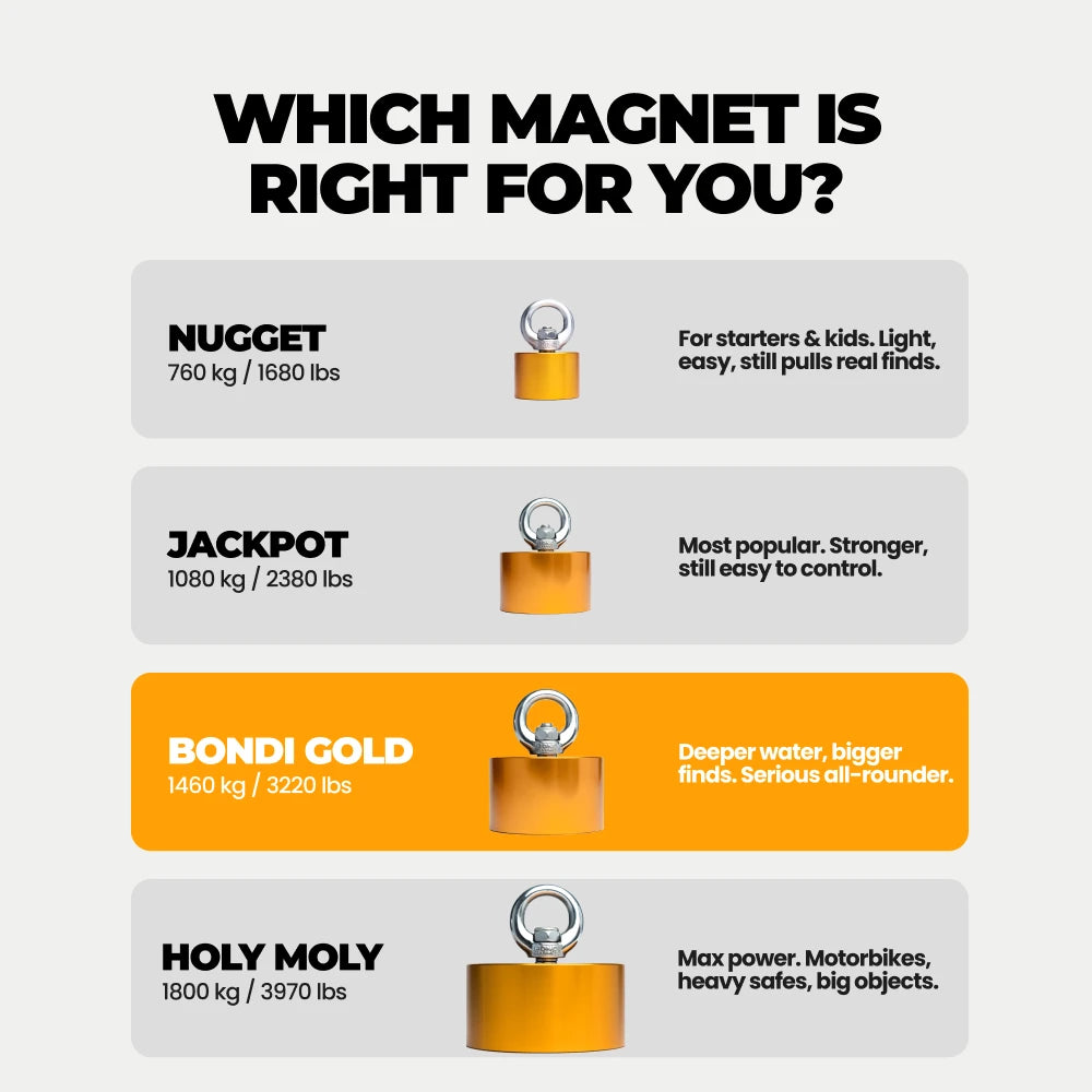 Der Bondi Gold Magnet - 1460 kg