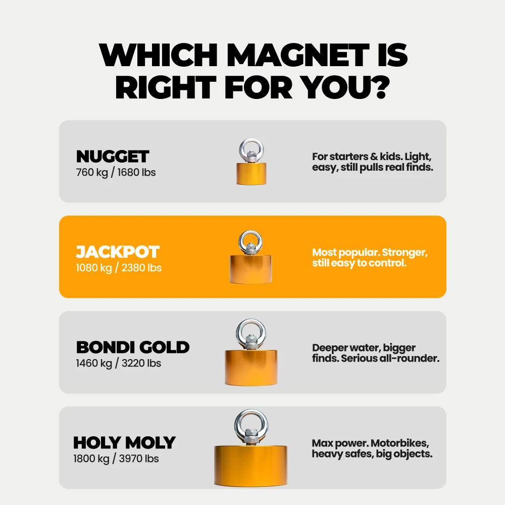 The Jackpot Kit